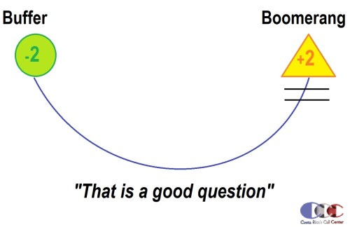 FAMOUS BUFFER BOOMERANG PHONE TECHNIQUE RICHARD BLANK COSTA RICA'S CALL CENTER